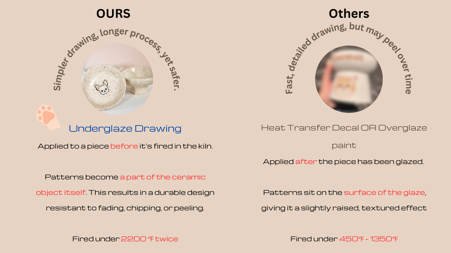Customized Feeding Bowls